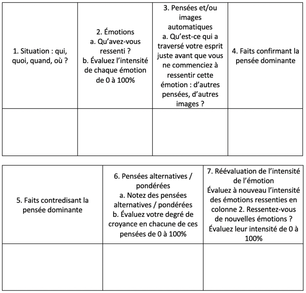 Comment se vider de sa colère ?